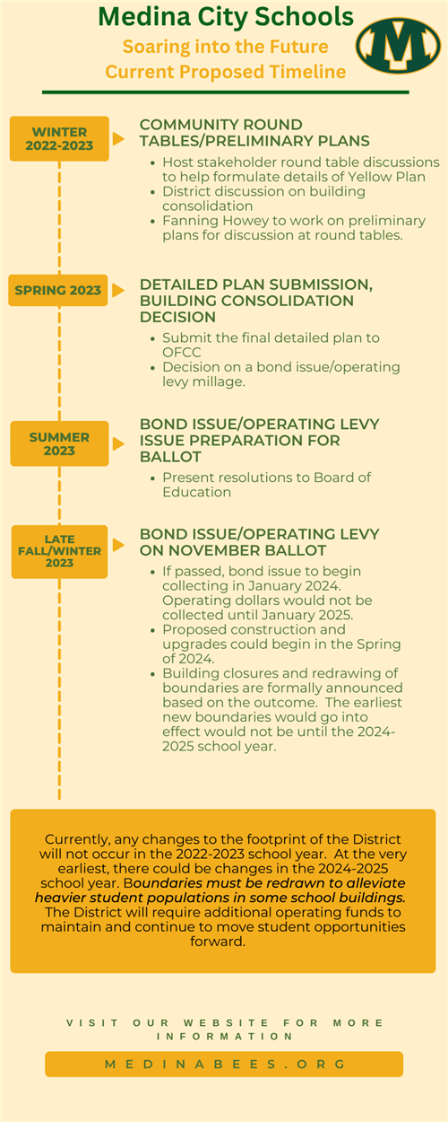 Redistricting and Facilities Timeline
